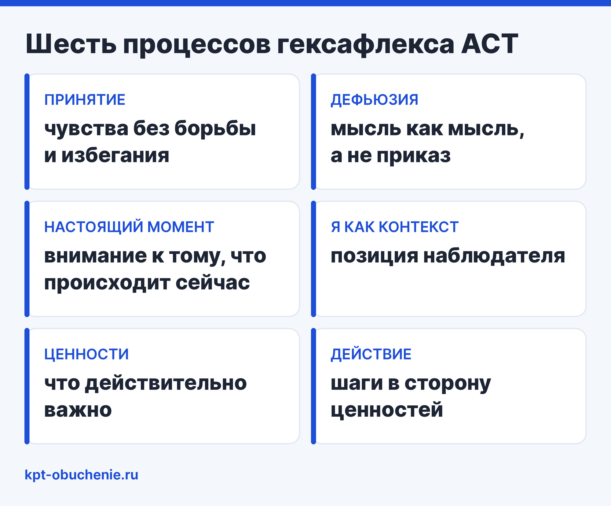 Шесть процессов гексафлекса ACT: принятие, дефьюзия, настоящий момент, я как контекст, ценности, действие