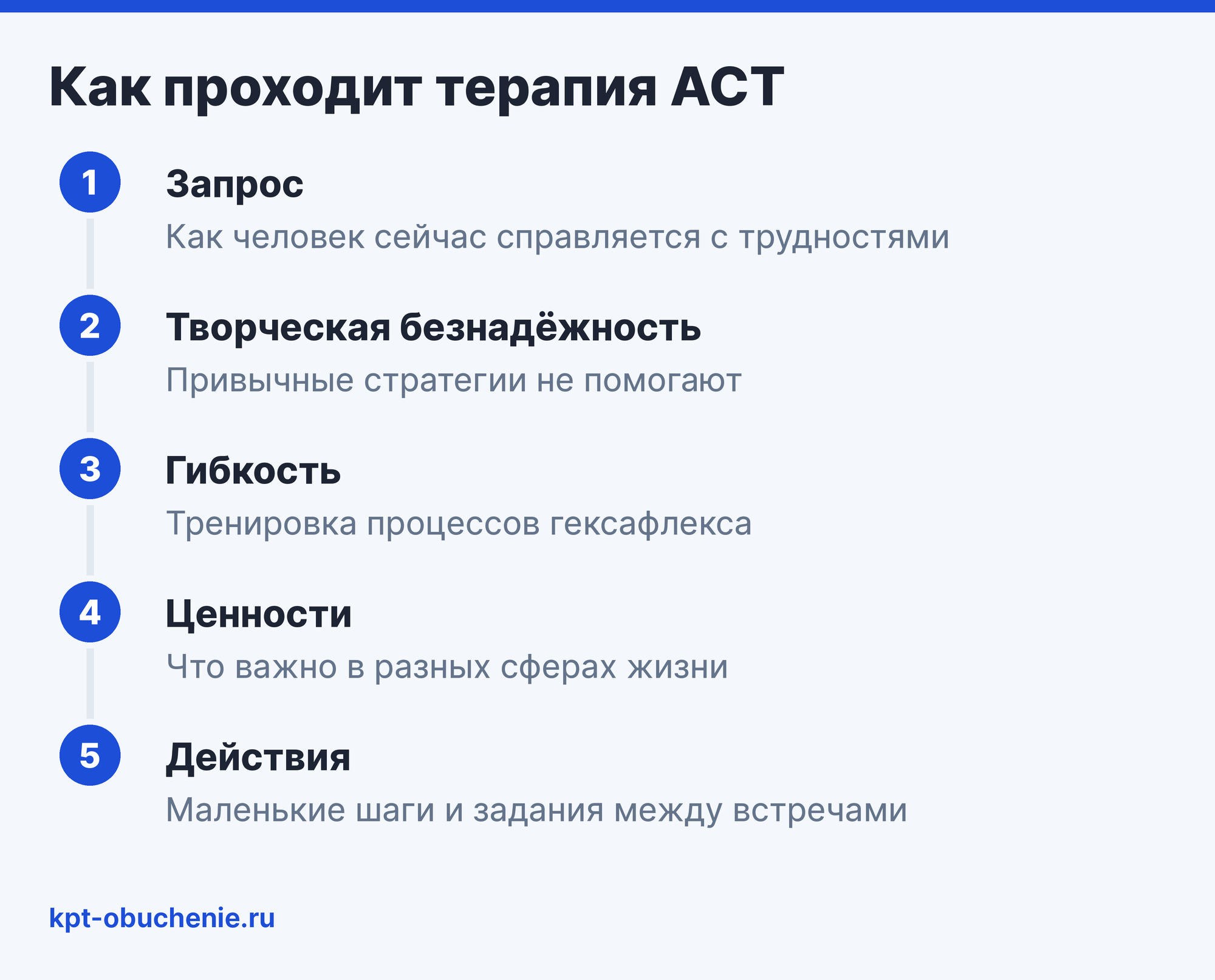 Как проходит терапия ACT: запрос, творческая безнадёжность, гибкость, ценности, действия