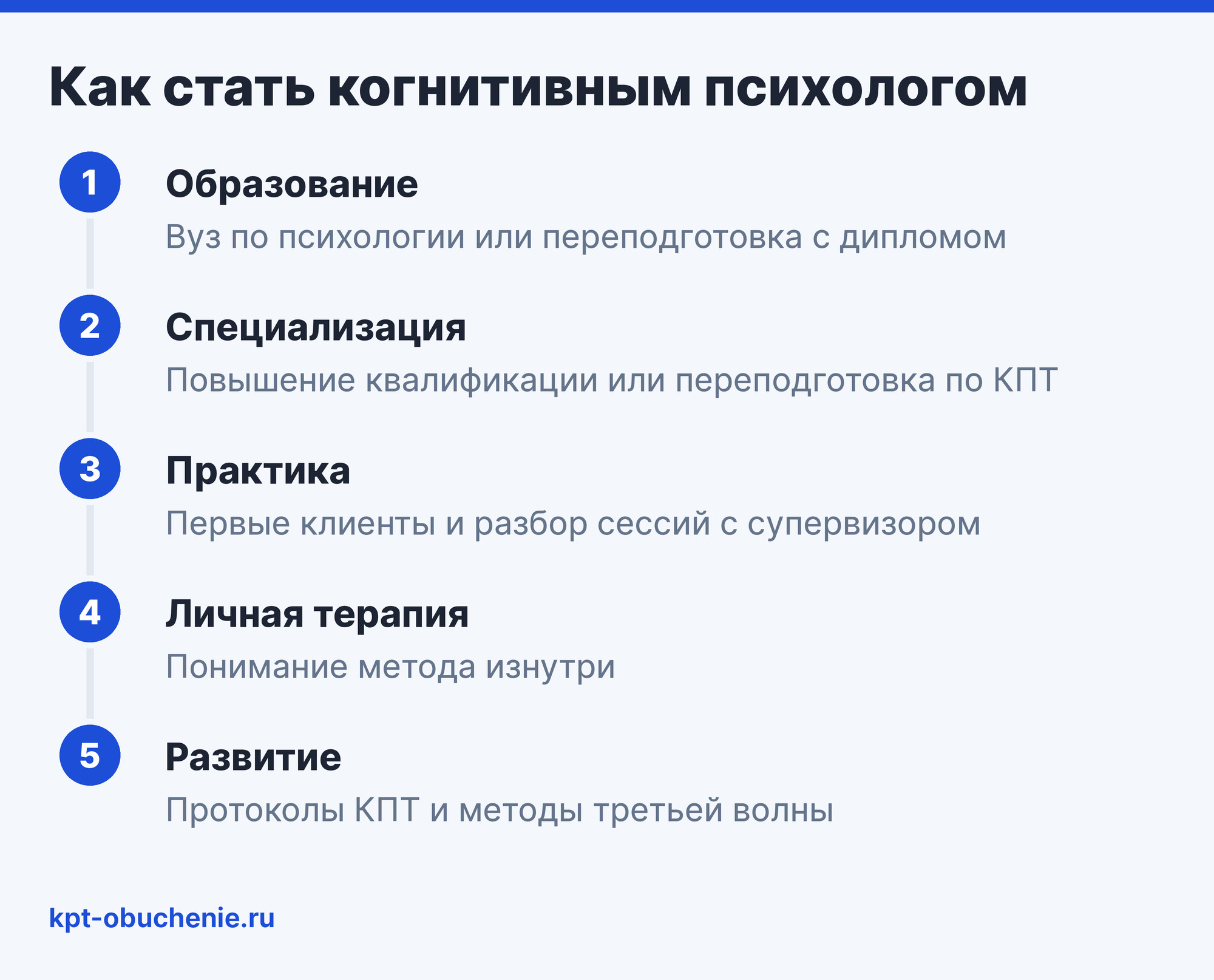 Как стать когнитивным психологом: образование, специализация в КПТ, практика, личная терапия, развитие