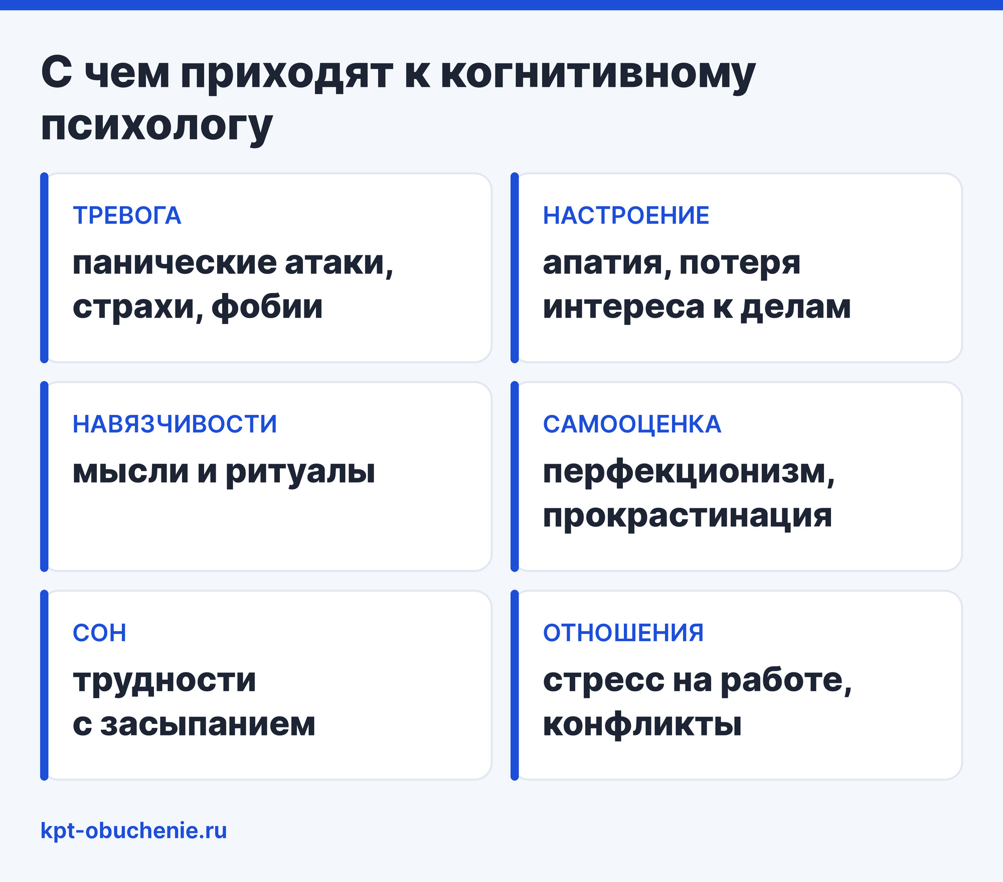 С чем приходят к когнитивному психологу: тревога, настроение, навязчивости, самооценка, сон, отношения