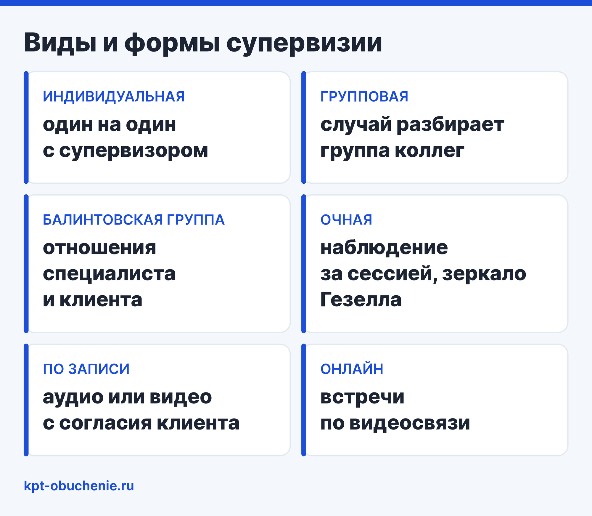 Виды и формы супервизии: индивидуальная, групповая, балинтовская группа, очная, по записи, онлайн